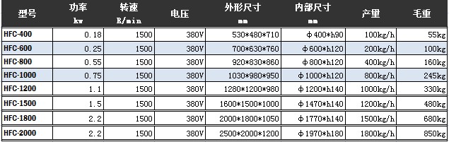 超声波振动筛参数表