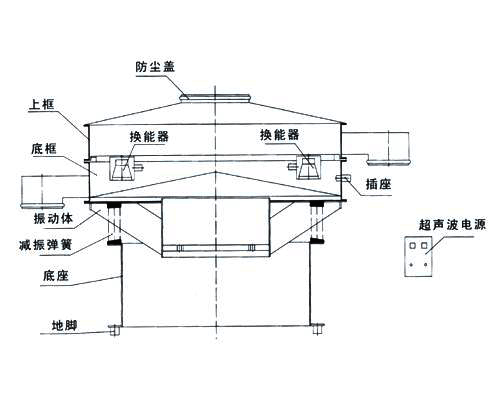 超声波振动筛结构图