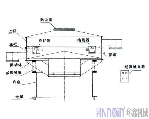超声波振动筛结构图